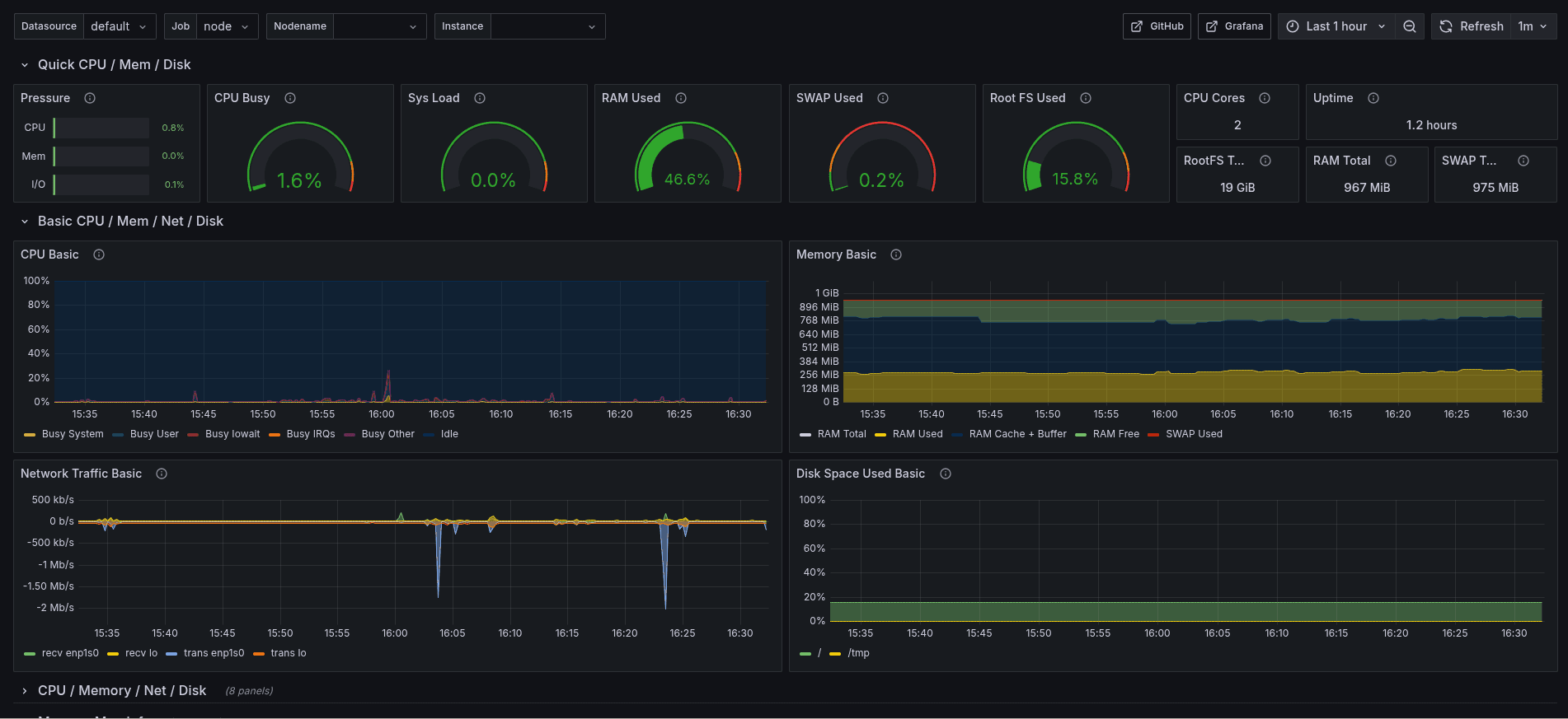 Grafana Node Exporter dashboard showing real-time CPU, memory, disk, and network monitoring for an Odoo server