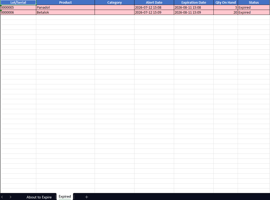 Excel sheet showing expired products